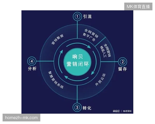 赛事赞助商权益在旅游服务闭环中为何面临单向获客困局